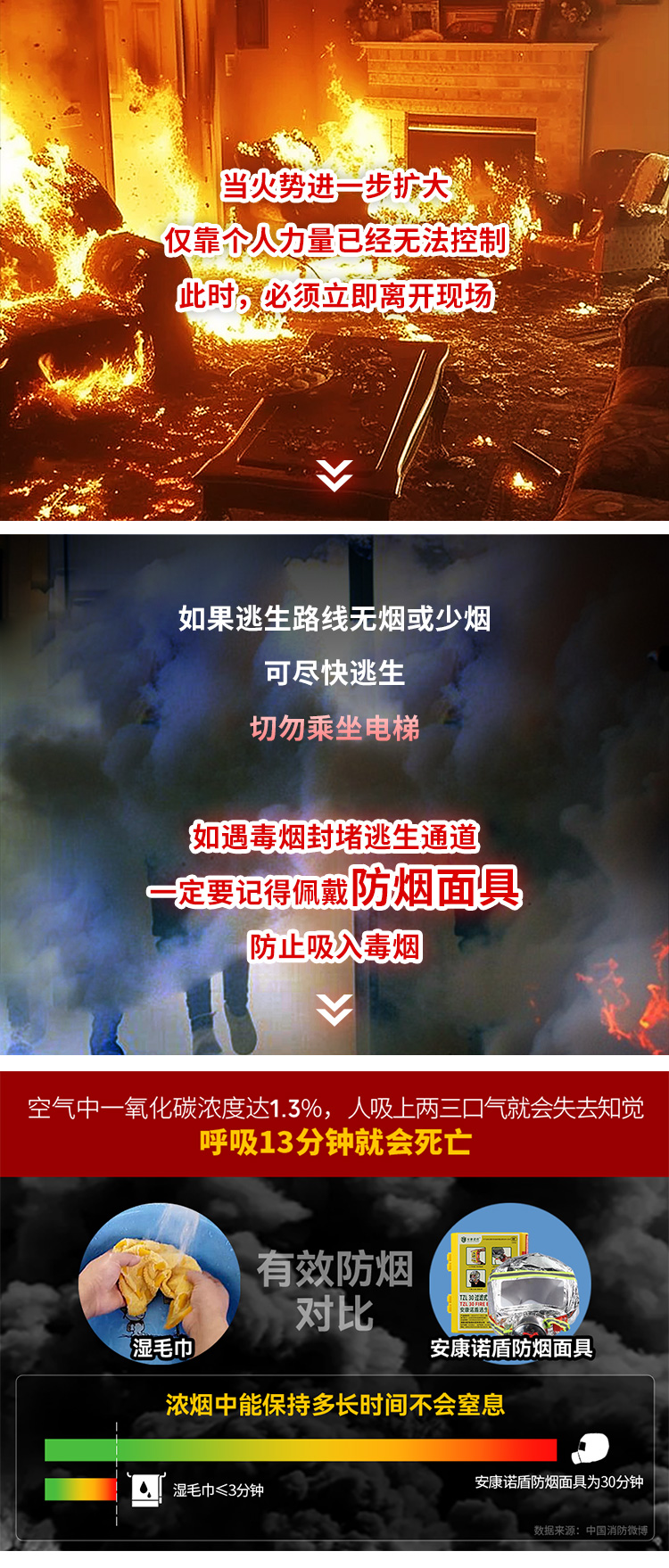 火災(zāi)發(fā)生時(shí)，滅火、逃生時(shí)間有多少？_08.jpg