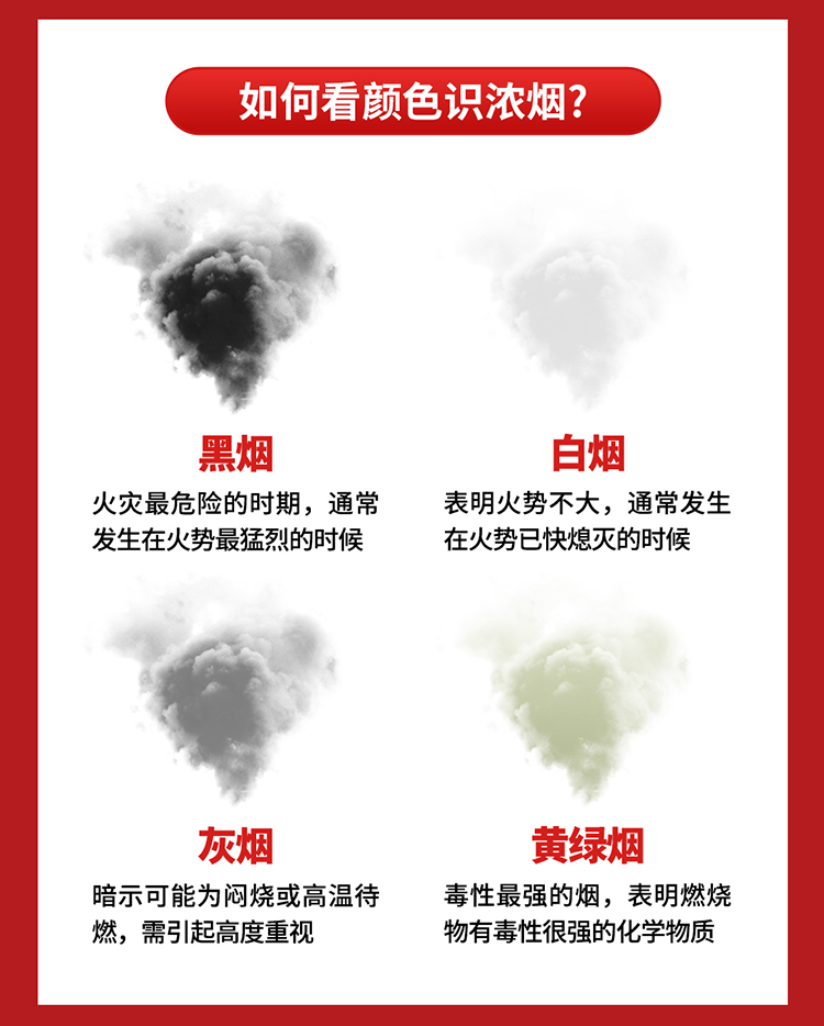 你知道嗎？火場中80%的遇難者因它致死_02.jpg